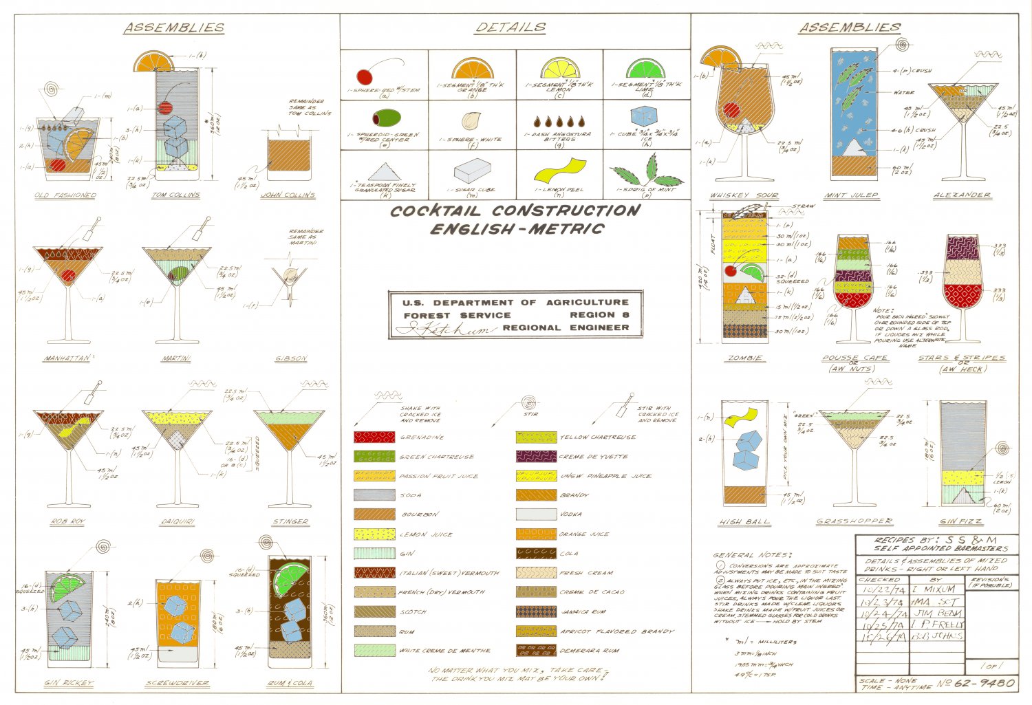 Cocktail Construction Chart 18"x28" (45cm/70cm) Poster