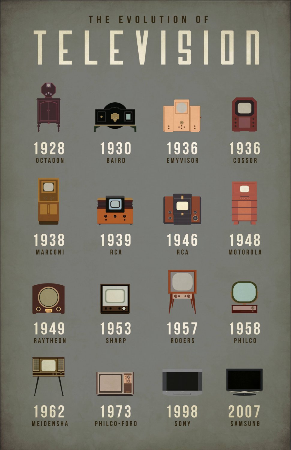 The Evolution of Television Chart  18"x28" (45cm/70cm) Poster