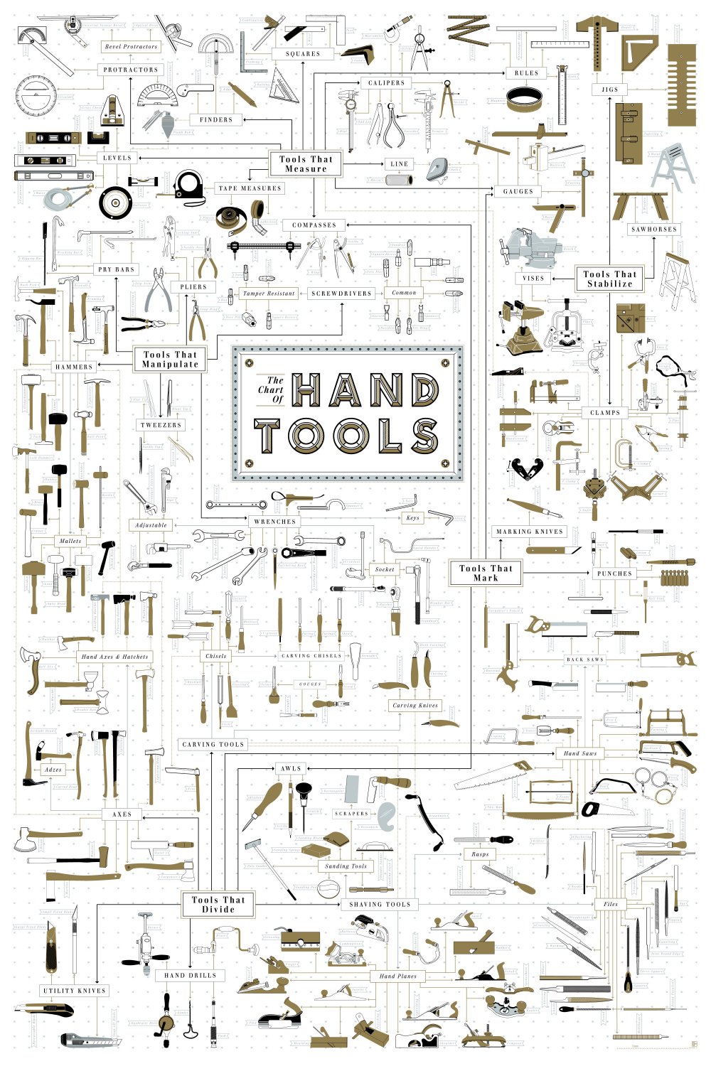 The Chart of Hand Tools  18"x28" (45cm/70cm) Canvas Print