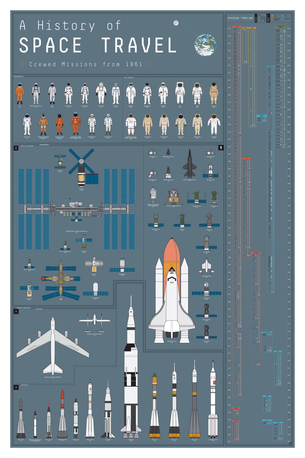A History of Space Travel Chart  18"x28" (45cm/70cm) Canvas Print