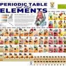 Periodic Table of Elements  18"x28" (45cm/70cm) Canvas Print