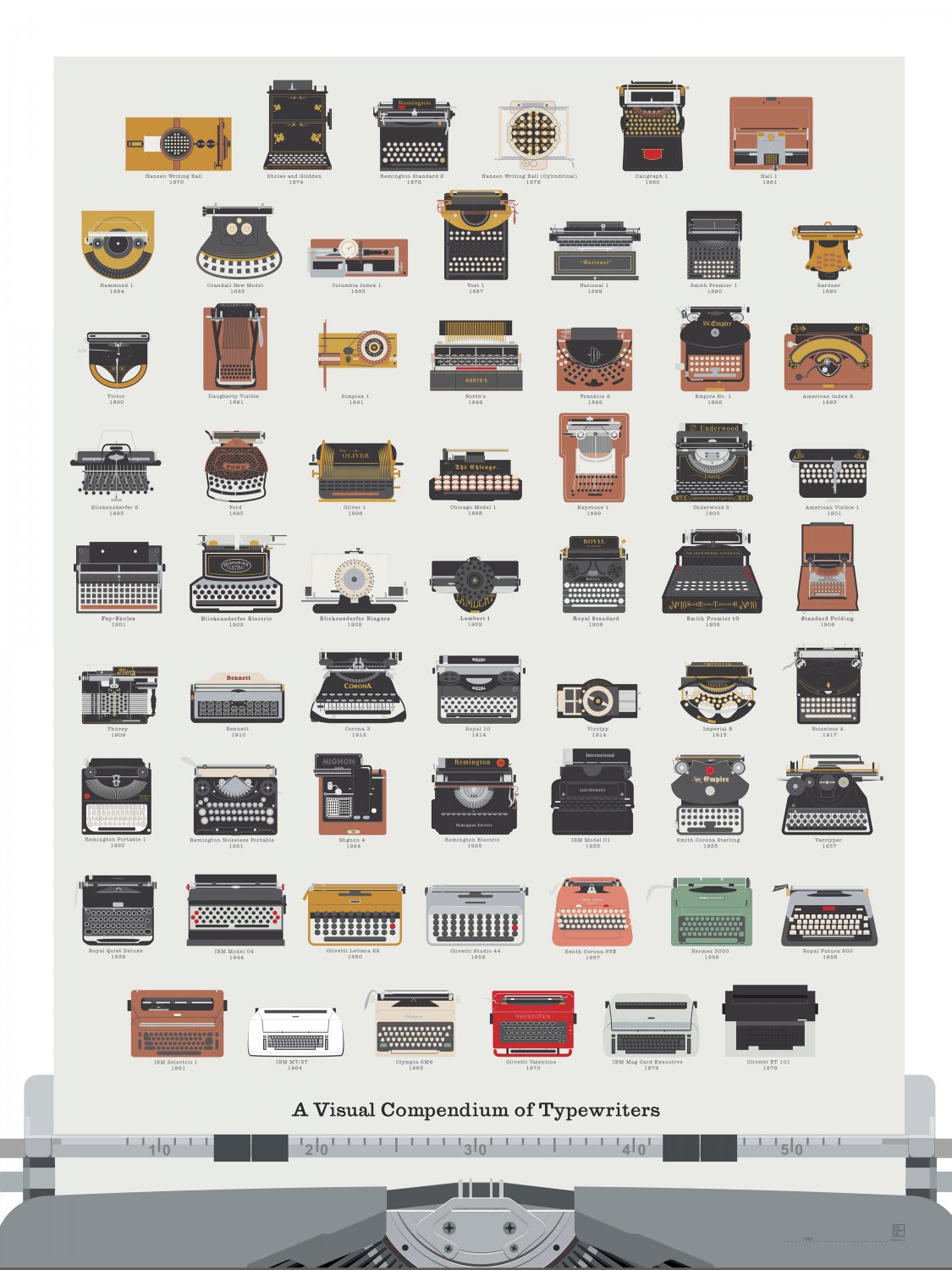 A Visual Compendium of Typewriters Chart   18"x28" (45cm/70cm) Poster