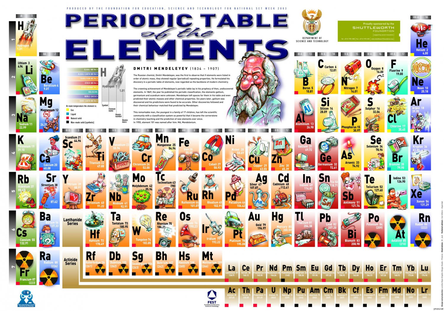 Periodic Table of Elements   18"x28" (45cm/70cm) Poster