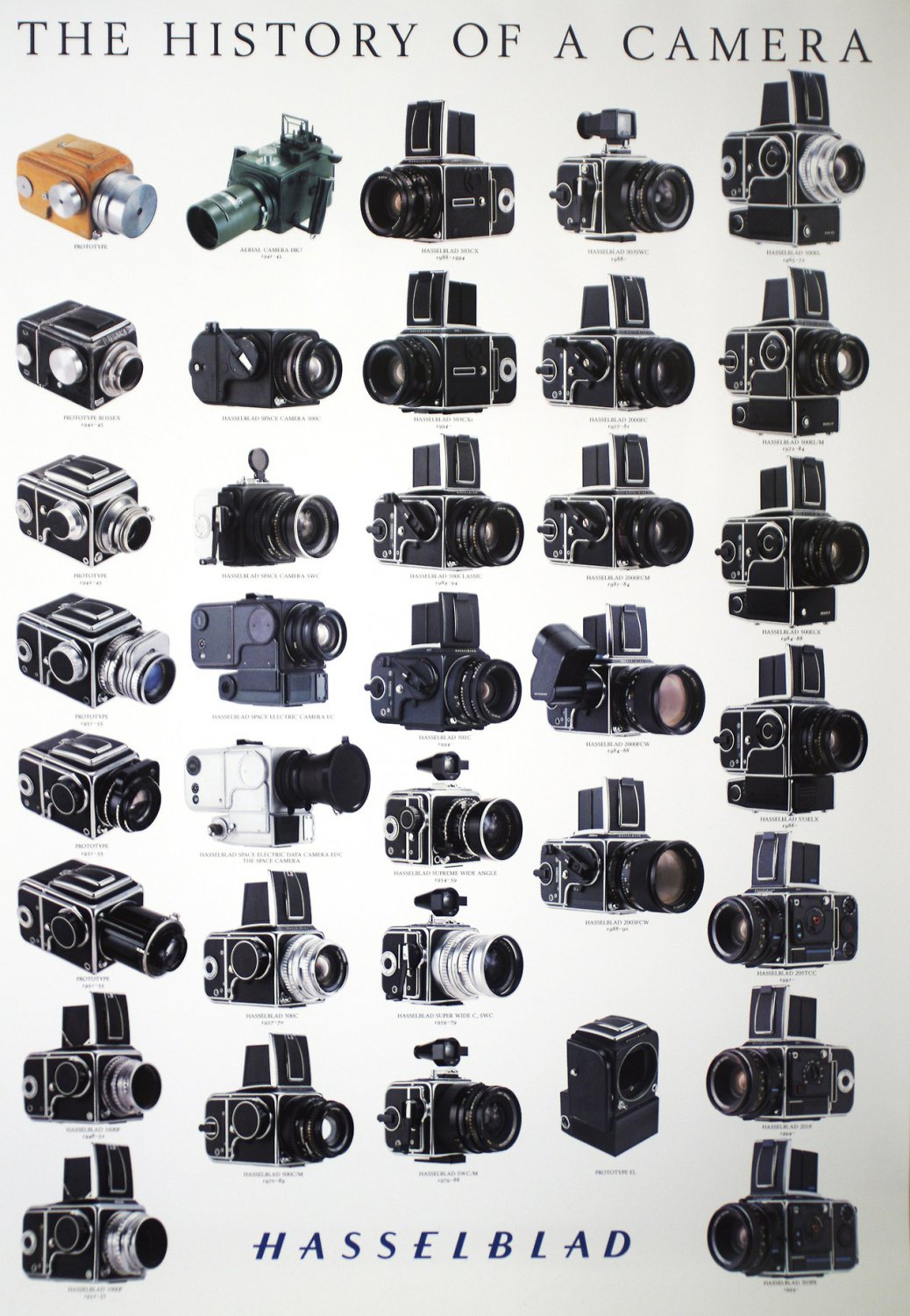 The History Of Cameras Chart 18 x28 45cm 70cm Poster