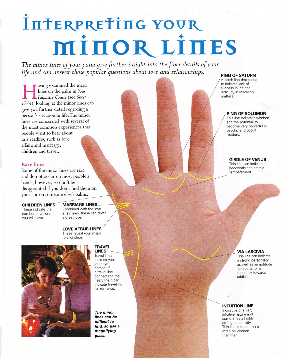 Interpreting your Minor Lines Palmistry Chart  18"x28" (45cm/70cm) Poster