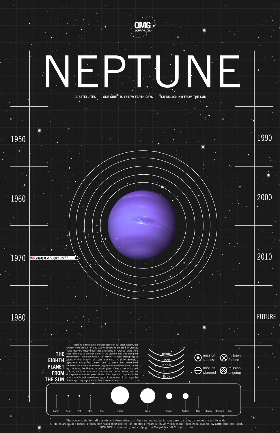Planet Neptune Detailed Chart  18"x28" (45cm/70cm) Poster