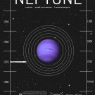 Planet Neptune Detailed Chart  18"x28" (45cm/70cm) Poster