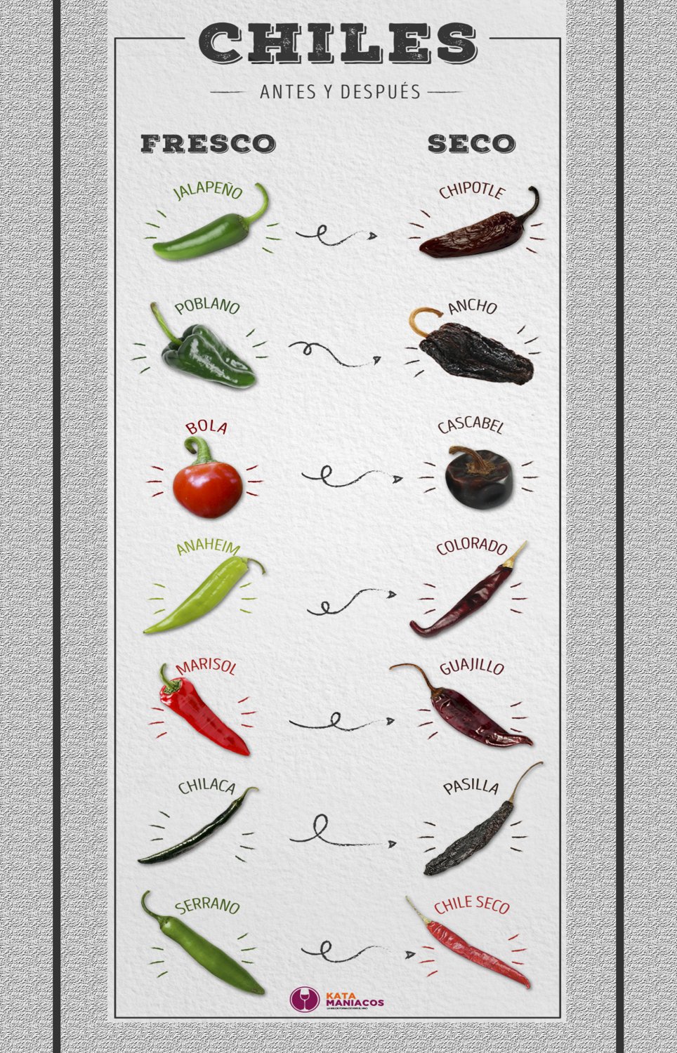 Hot Chili Peppers Chart   18"x28" (45cm/70cm) Poster