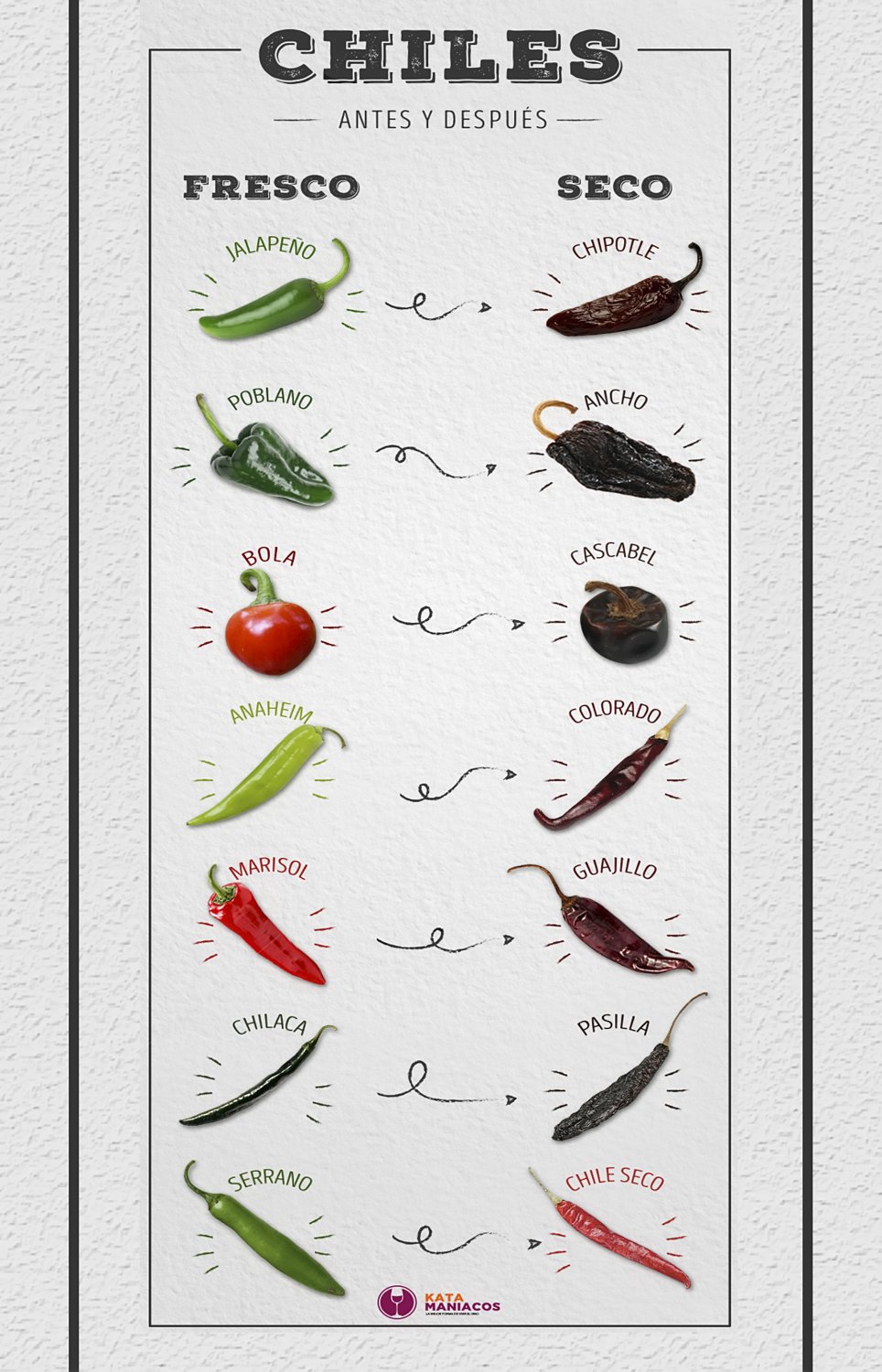 Pepper Poster Chart