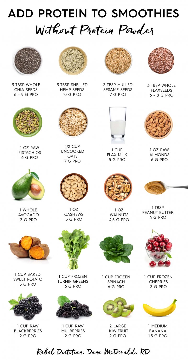 Add Protein to Smoothies without Protein Powder Chart 18"x28" (45cm/70cm) Poster