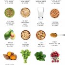 Add Protein to Smoothies without Protein Powder Chart   18"x28" (45cm/70cm) Poster