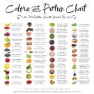Calorie and Protein Chart  18"x28" (45cm/70cm) Poster