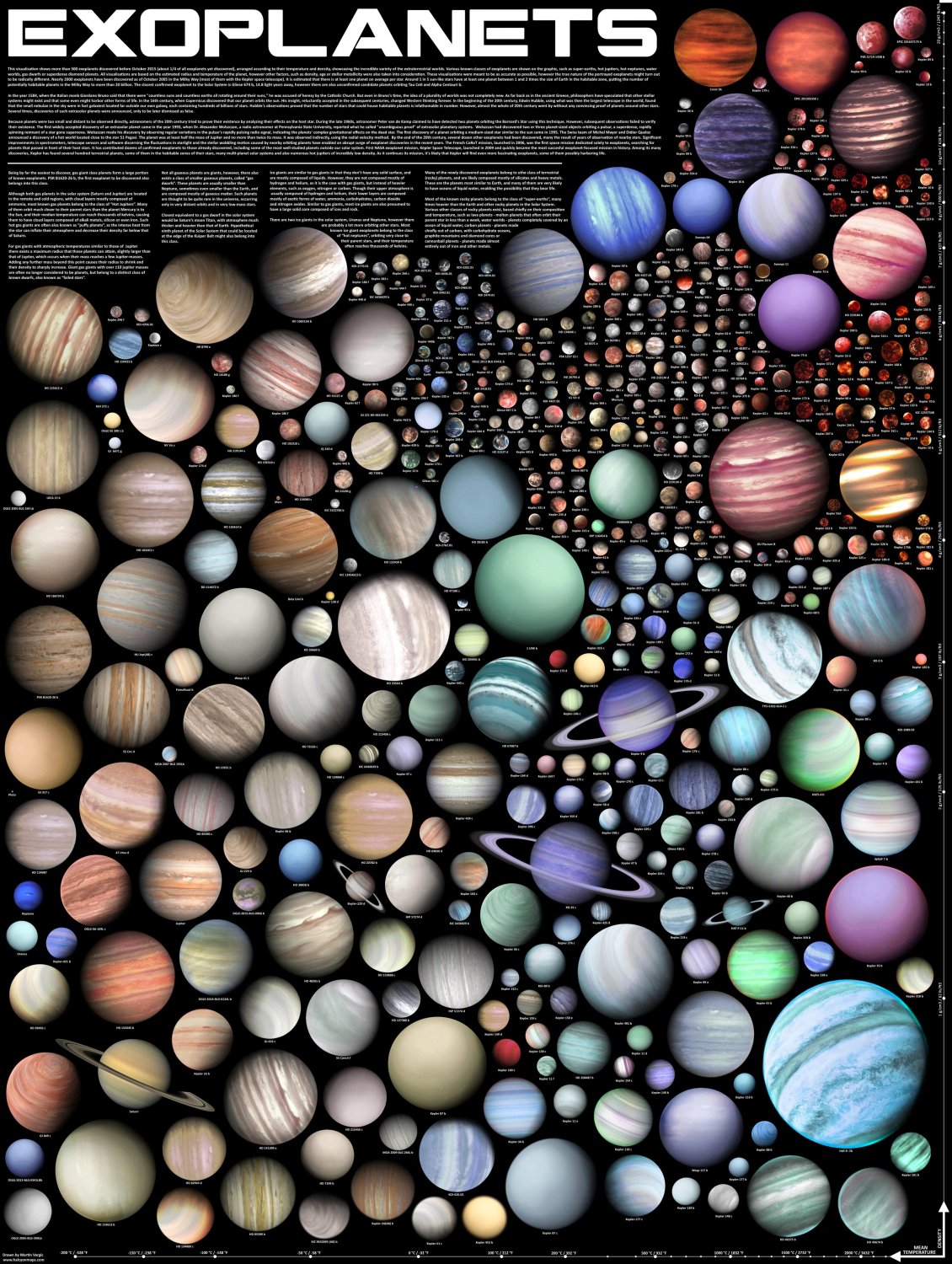 Exoplanets Chart  18"x28" (45cm/70cm) Canvas Print