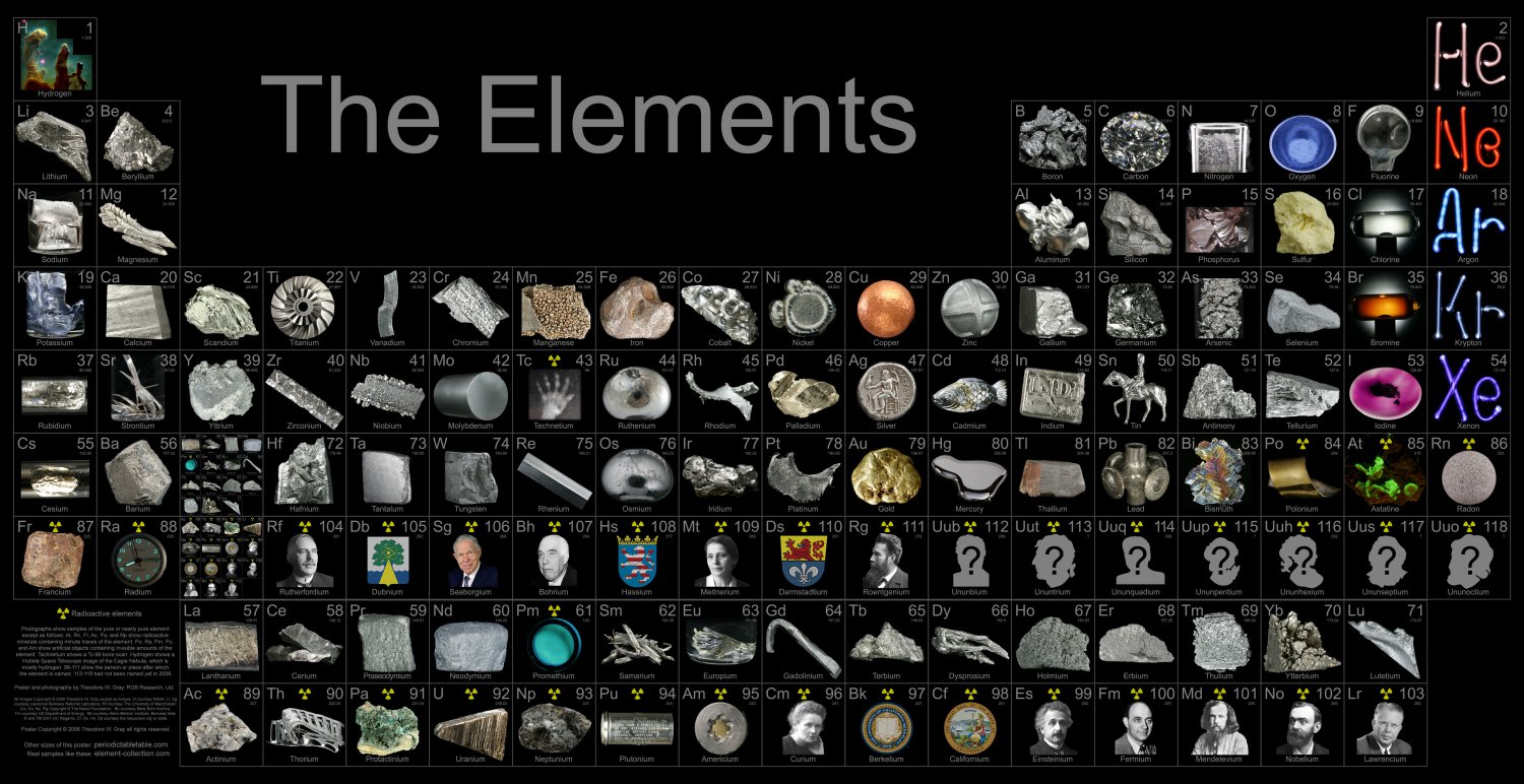Graphical Periodic Table of Elements Chart 18"x28" (45cm/70cm) Canvas Print