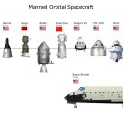 Manned Orbital Spacecraft Chart  18"x28" (45cm/70cm) Poster