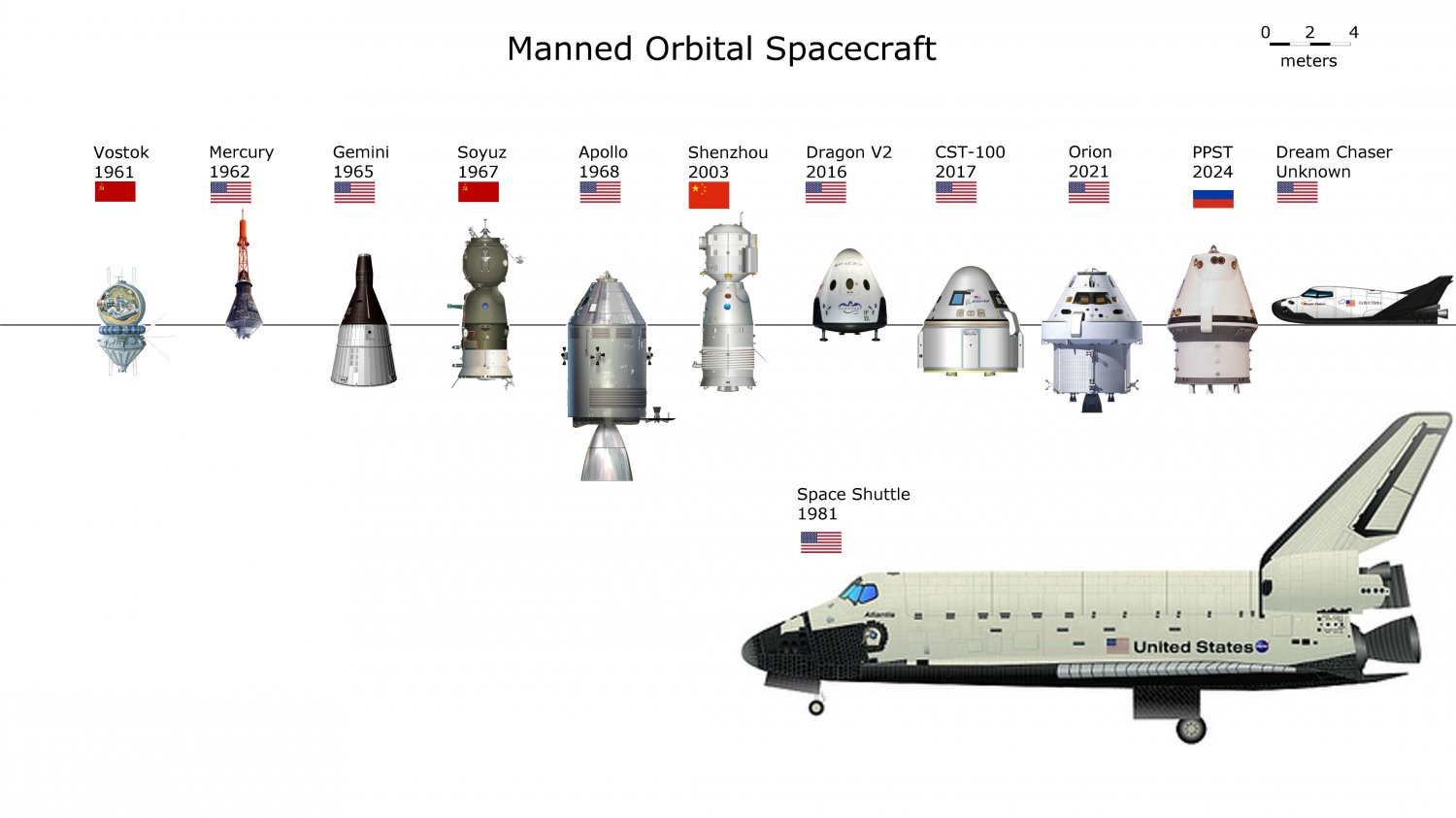 Manned Orbital Spacecraft Chart  18"x28" (45cm/70cm) Canvas Print