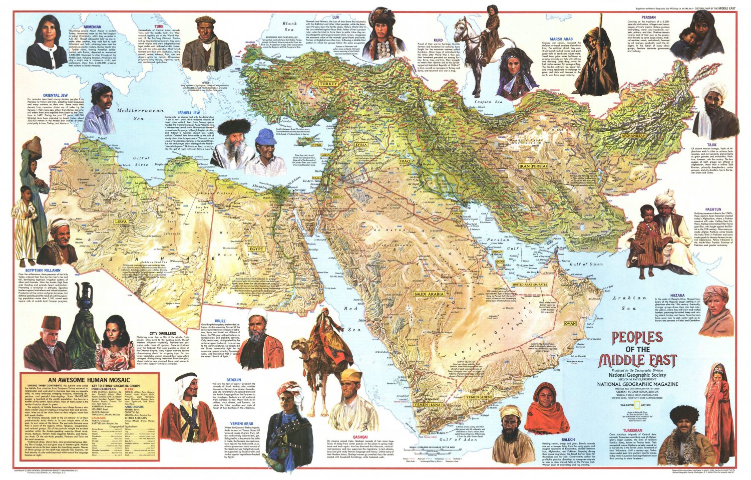 People of the Middle East Chart  18"x28" (45cm/70cm) Poster