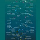 Timeline of the Far Future Chart 18"x41" (45cm/104cm) Poster