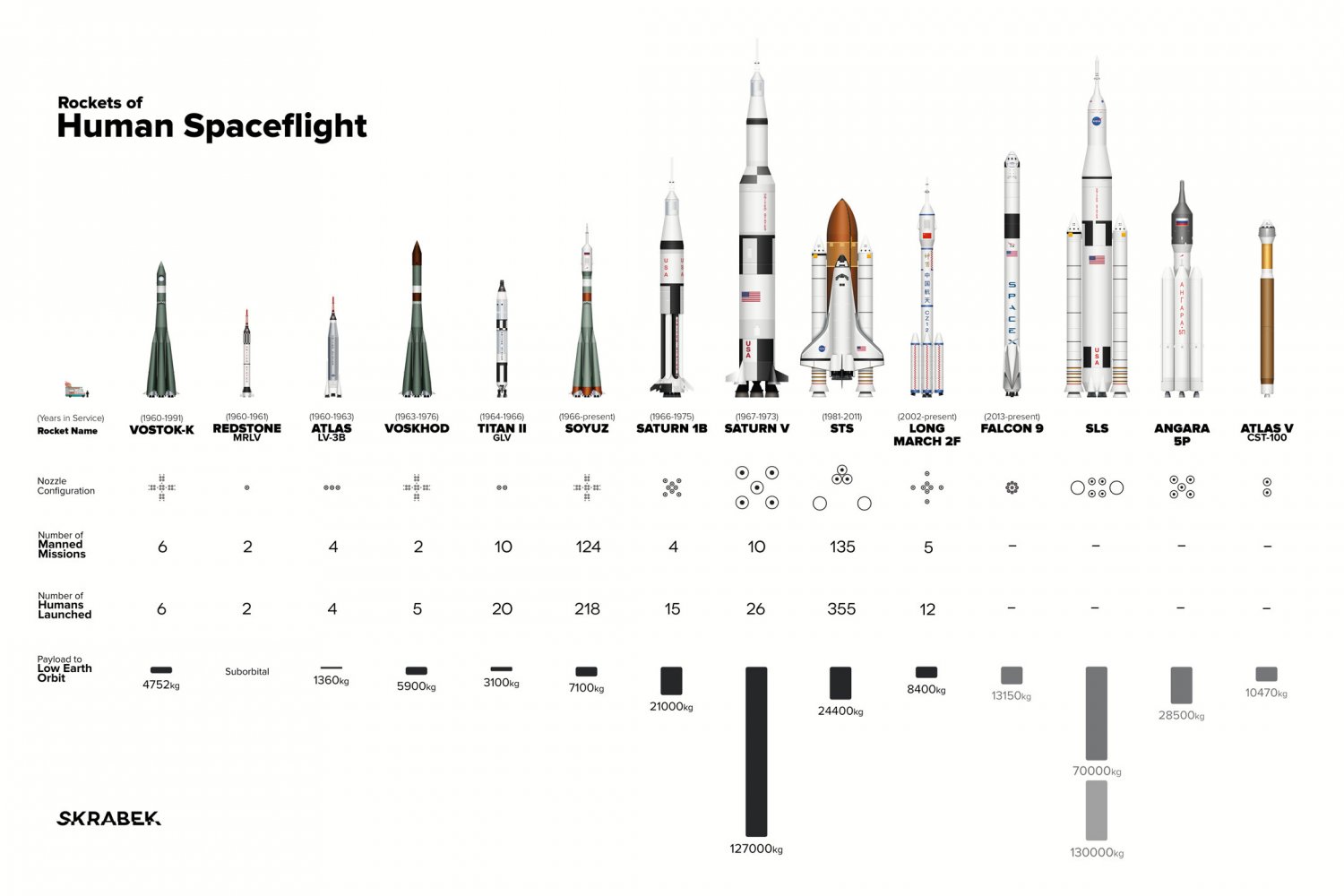 Rockets of Human Spaceflight Chart  18"x28" (45cm/70cm) Poster