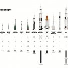 Rockets of Human Spaceflight Chart  18"x28" (45cm/70cm) Poster