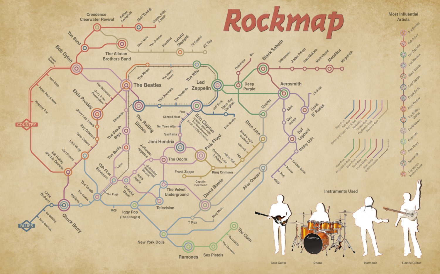 Rockmap Chart 18"x28" (45cm/70cm) Poster