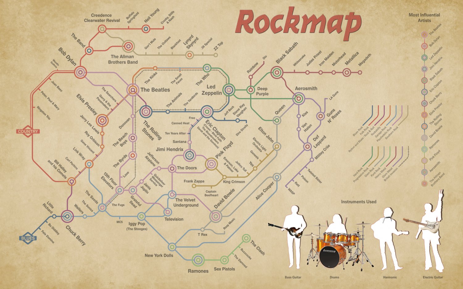 Rockmap Chart  18"x28" (45cm/70cm) Canvas Print