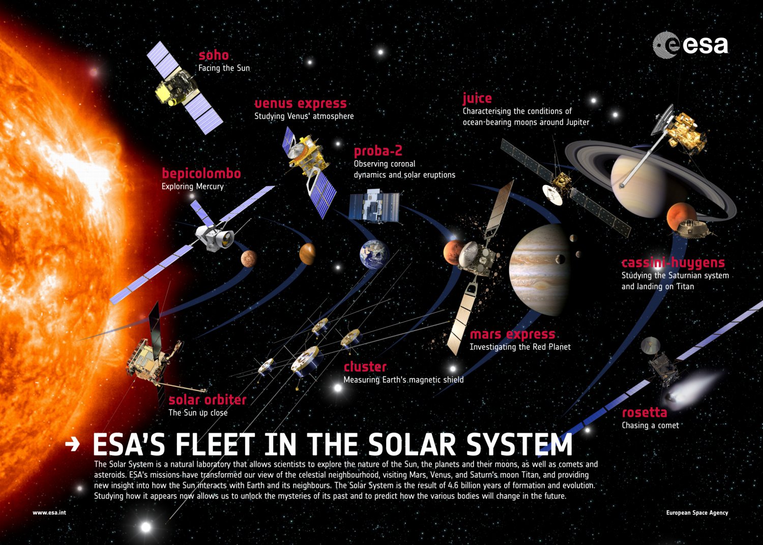 Fleets in the Solar System Chart  18"x28" (45cm/70cm) Canvas Print