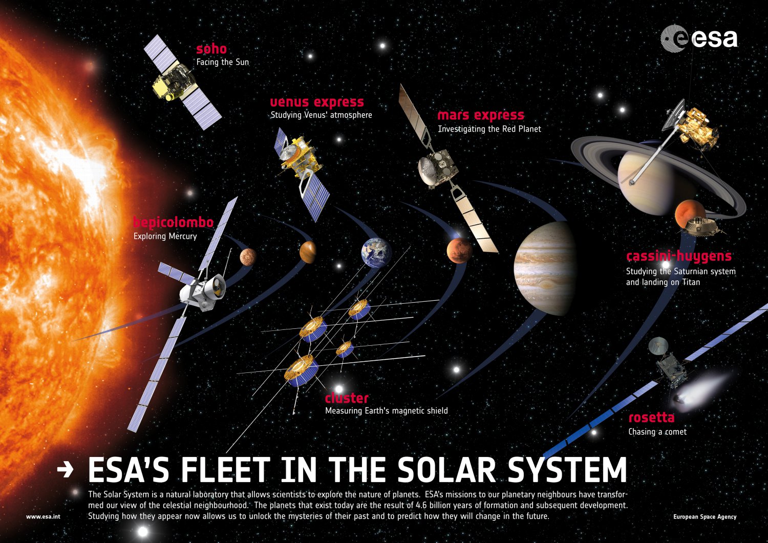Fleets in the Solar System Chart  13"x19" (32cm/49cm) Poster