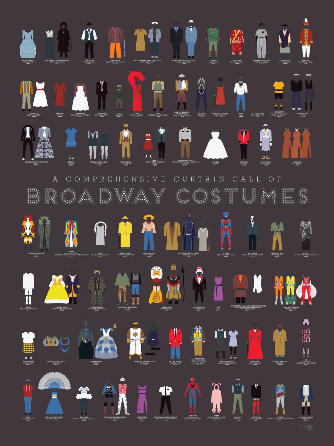 A Comprehensive Curtain Call of Broadway Costumes Chart  18"x28" (45cm/70cm) Canvas Print