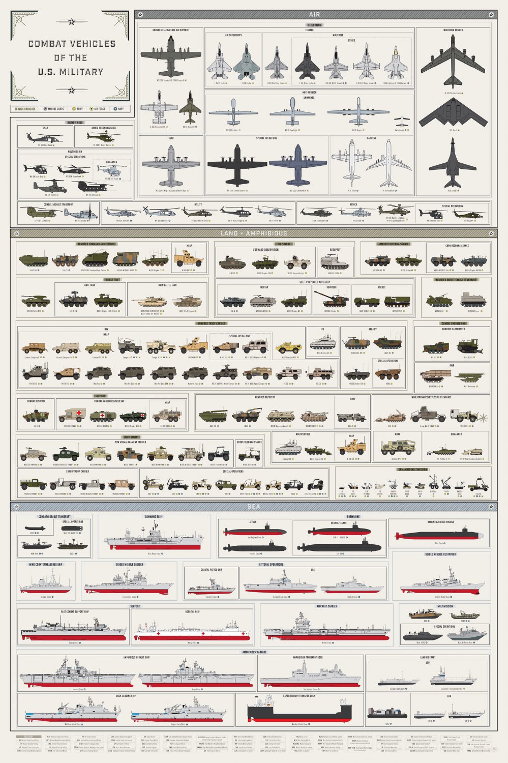 Combat Vehicle of the U.S. Military Chart 18"x28" (45cm/70cm) Poster