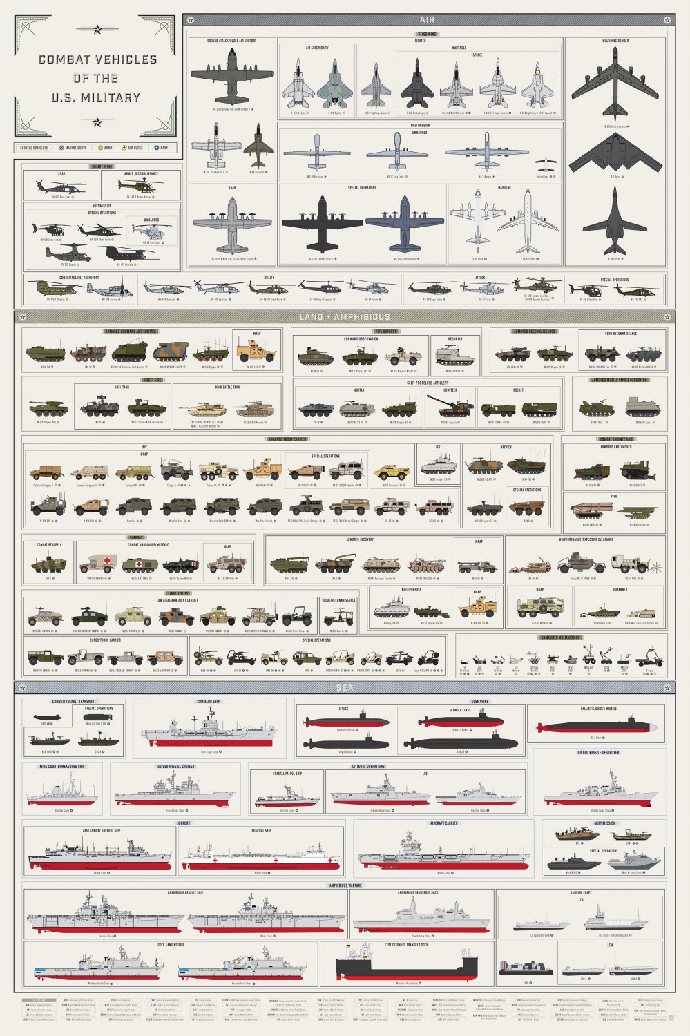 Combat Vehicle of the U.S. Military Chart  18"x28" (45cm/70cm) Canvas Print