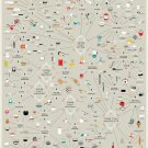 The Cartography of Kitchenware Chart  18"x28" (45cm/70cm) Poster