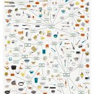 The Cartography of Kitchenware Chart  18"x28" (45cm/70cm) Canvas Print