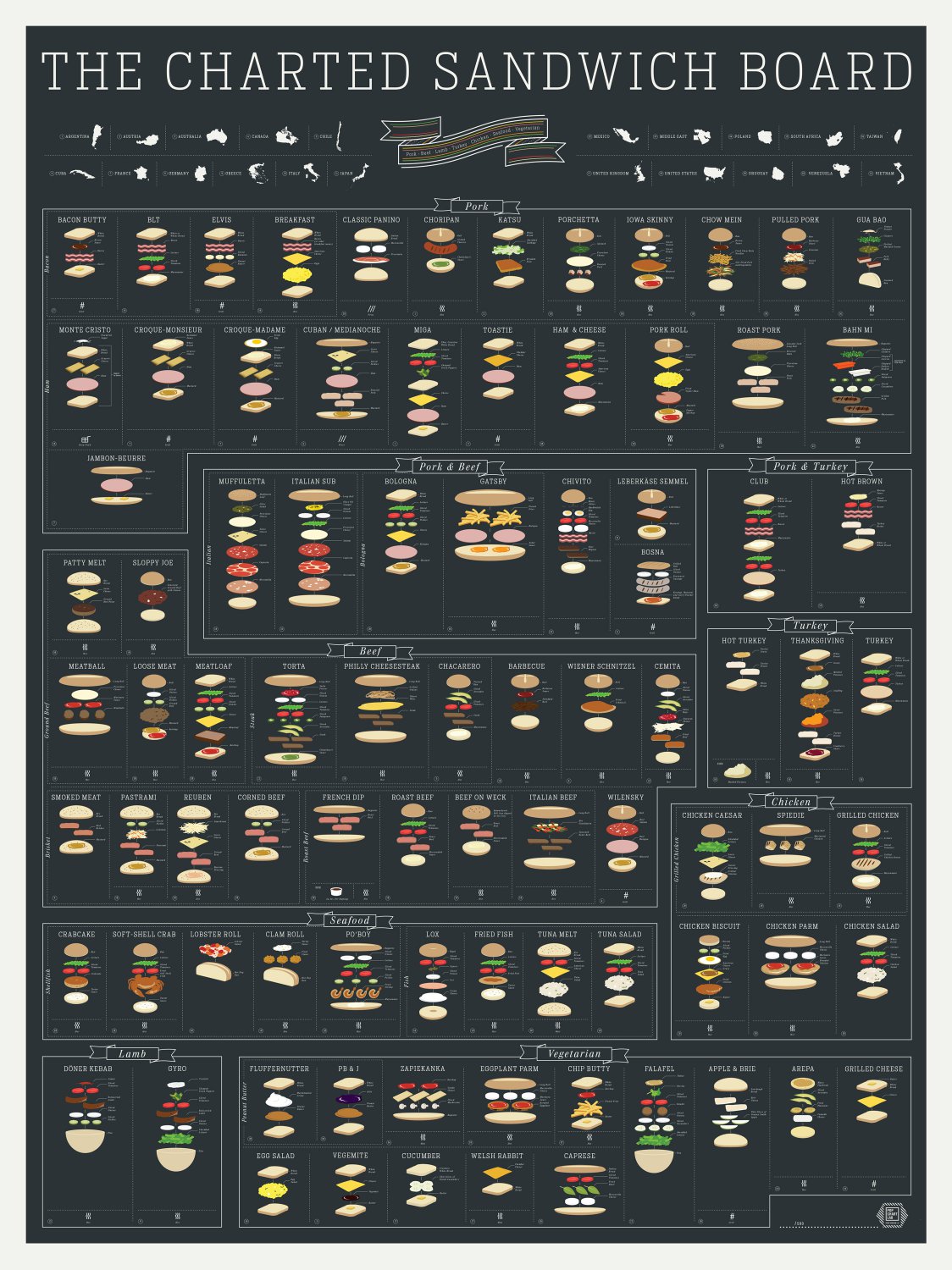 The Charted Sandwich Board Chart  18"x28" (45cm/70cm) Canvas Print