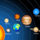 The Solar System Chart  18"x28" (45cm/70cm) Canvas Print