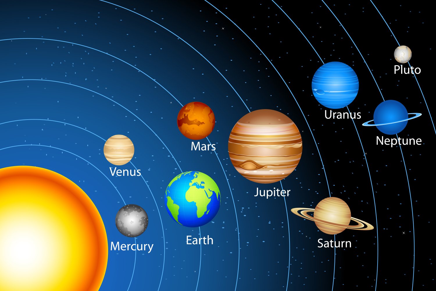 The Solar System Chart  13"x19" (32cm/49cm) Poster
