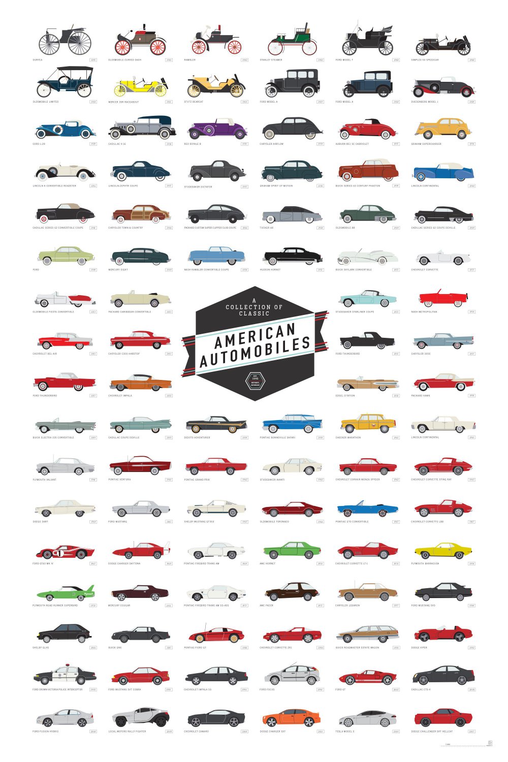 A Collection of Classic American Automobiles Chart  18"x28" (45cm/70cm) Poster