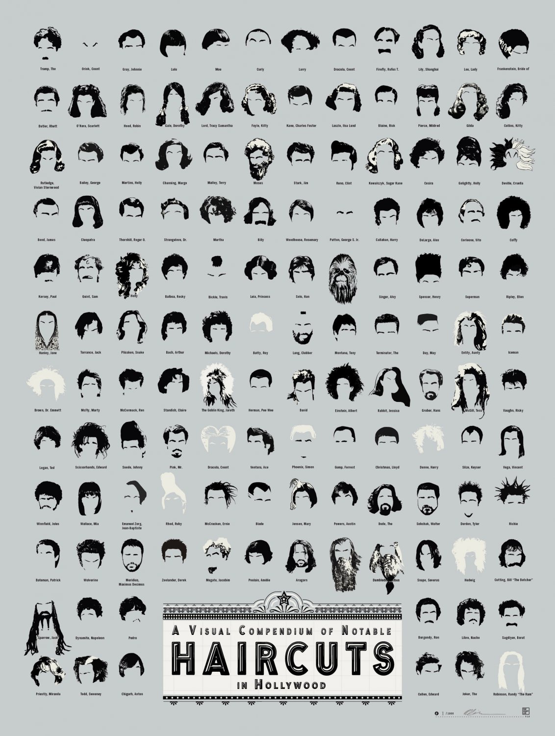 A Visual Compendium of Notable Haircuts in Hollywood Chart  18"x28" (45cm/70cm) Canvas Print