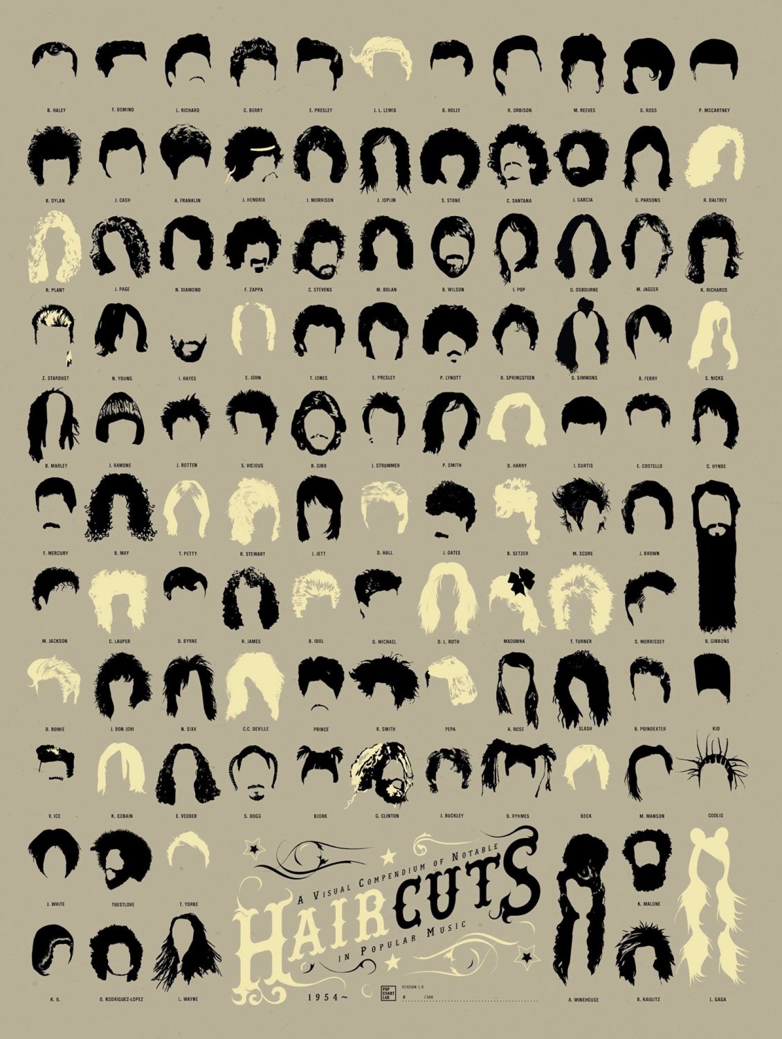 A Visual Compendium of Notable Haircuts in Popular Music Chart  18"x28" (45cm/70cm) Canvas Print