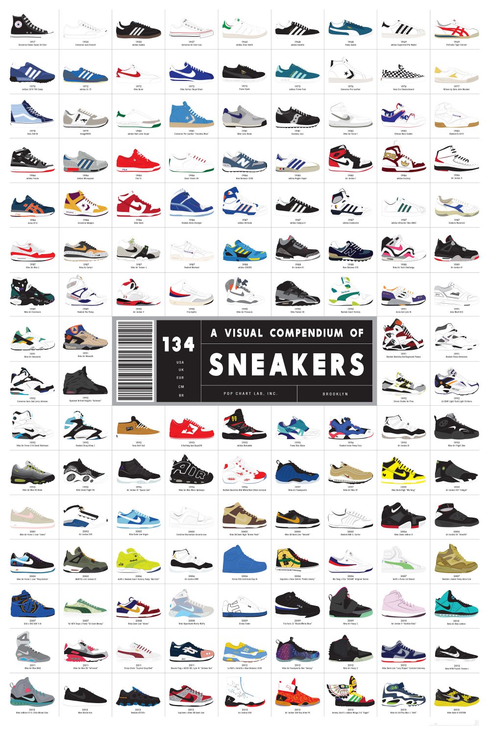 A Visual Compendium of Sneakers Chart  18"x28" (45cm/70cm) Canvas Print