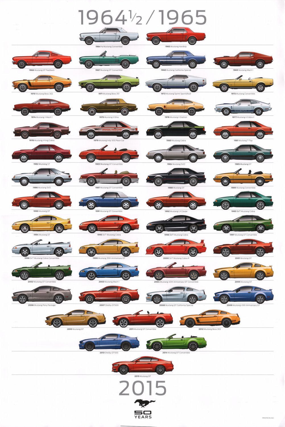 Ford Mustang 50th Anniversary Edition Chart  18"x28" (45cm/70cm) Canvas Print