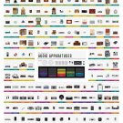 The Advance of Audio Apparatuses Chart  18"x28" (45cm/70cm) Poster