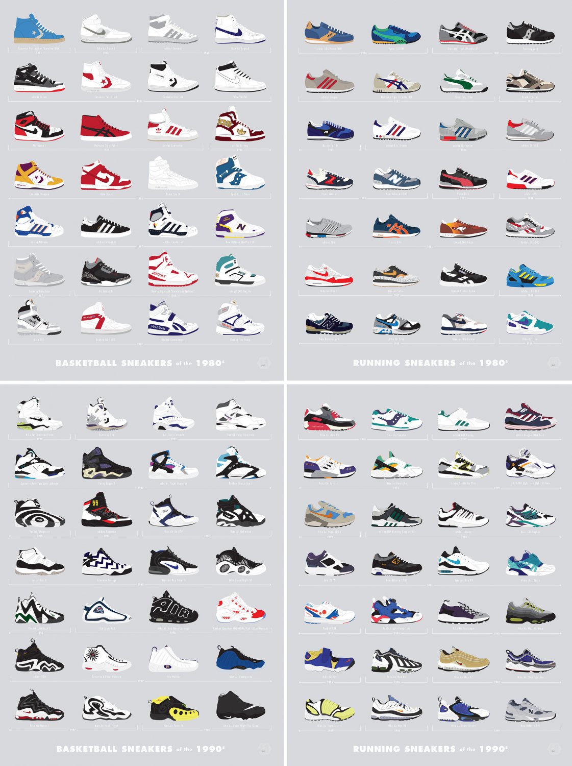 Basketball and Running Sneakers Chart  18"x28" (45cm/70cm) Canvas Print