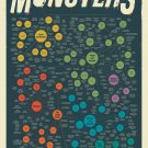 The Diabolical Diagram of Movie Monsters Chart  18"x28" (45cm/70cm) Canvas Print