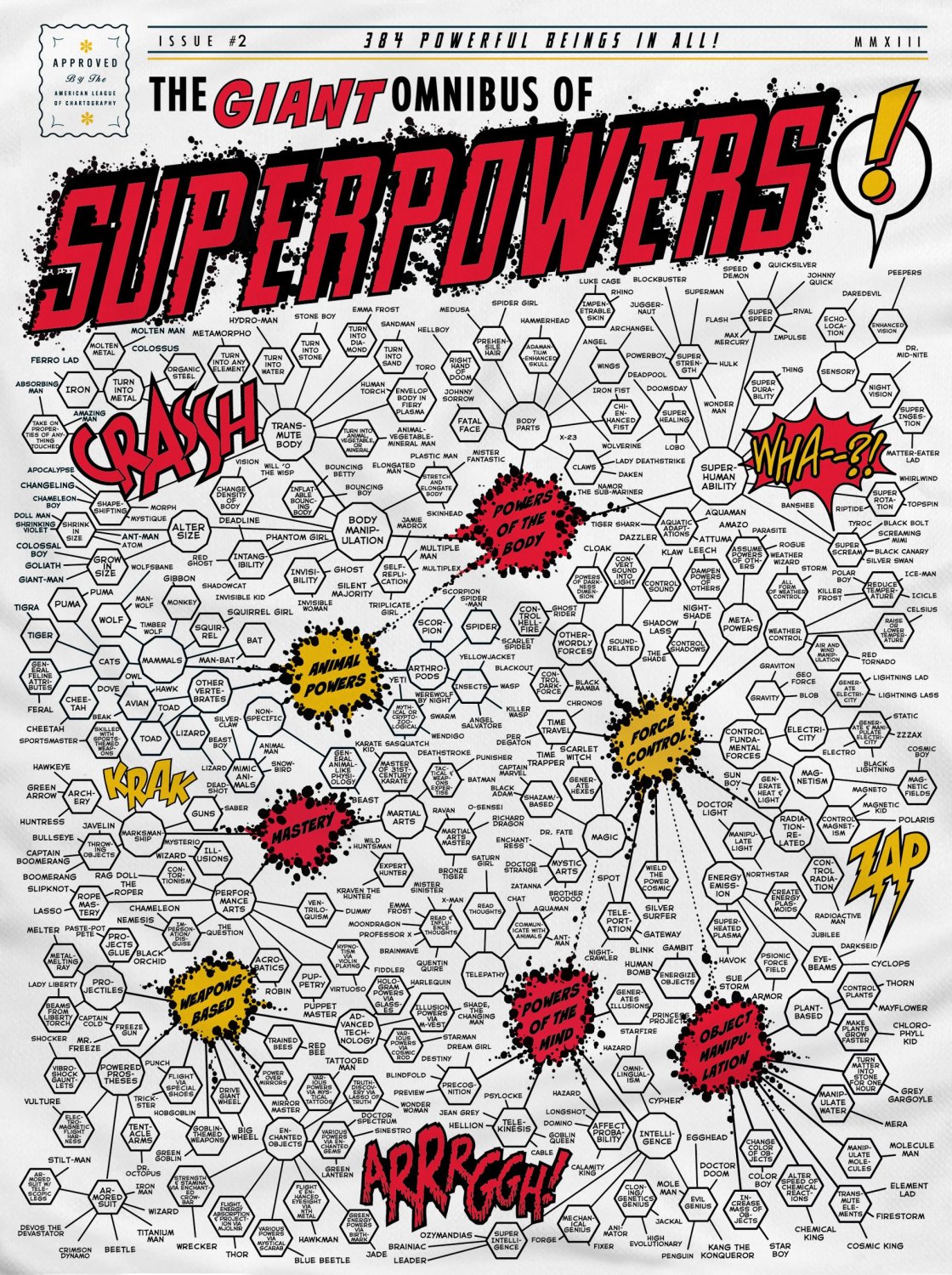 The Giant Omnibus of Superpowers Chart 18"x28" (45cm/70cm) Canvas Print
