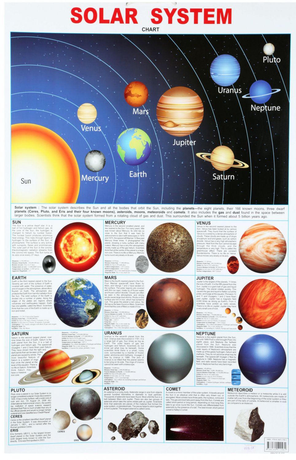 The Solar System Chart  18"x28" (45cm/70cm) Canvas Print
