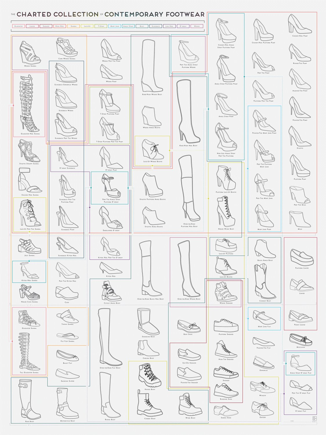 The Charted Collection of Contemporary Footwear  18"x28" (45cm/70cm) Poster