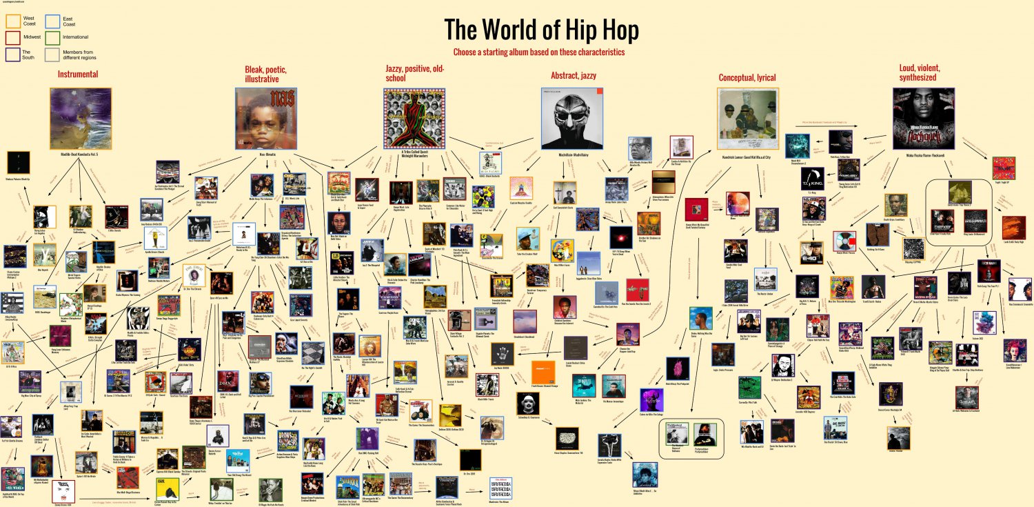 The World of Hip Hop Chart 18"x28" (45cm/70cm) Canvas Print