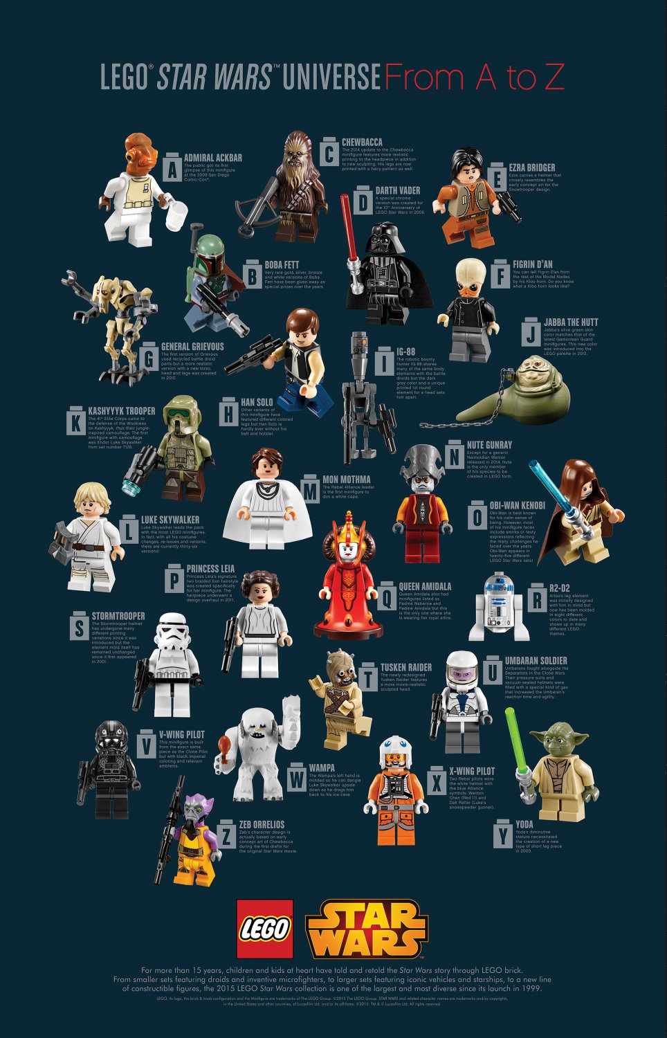 Lego Star Wars Asset Chart  18"x28" (45cm/70cm) Canvas Print