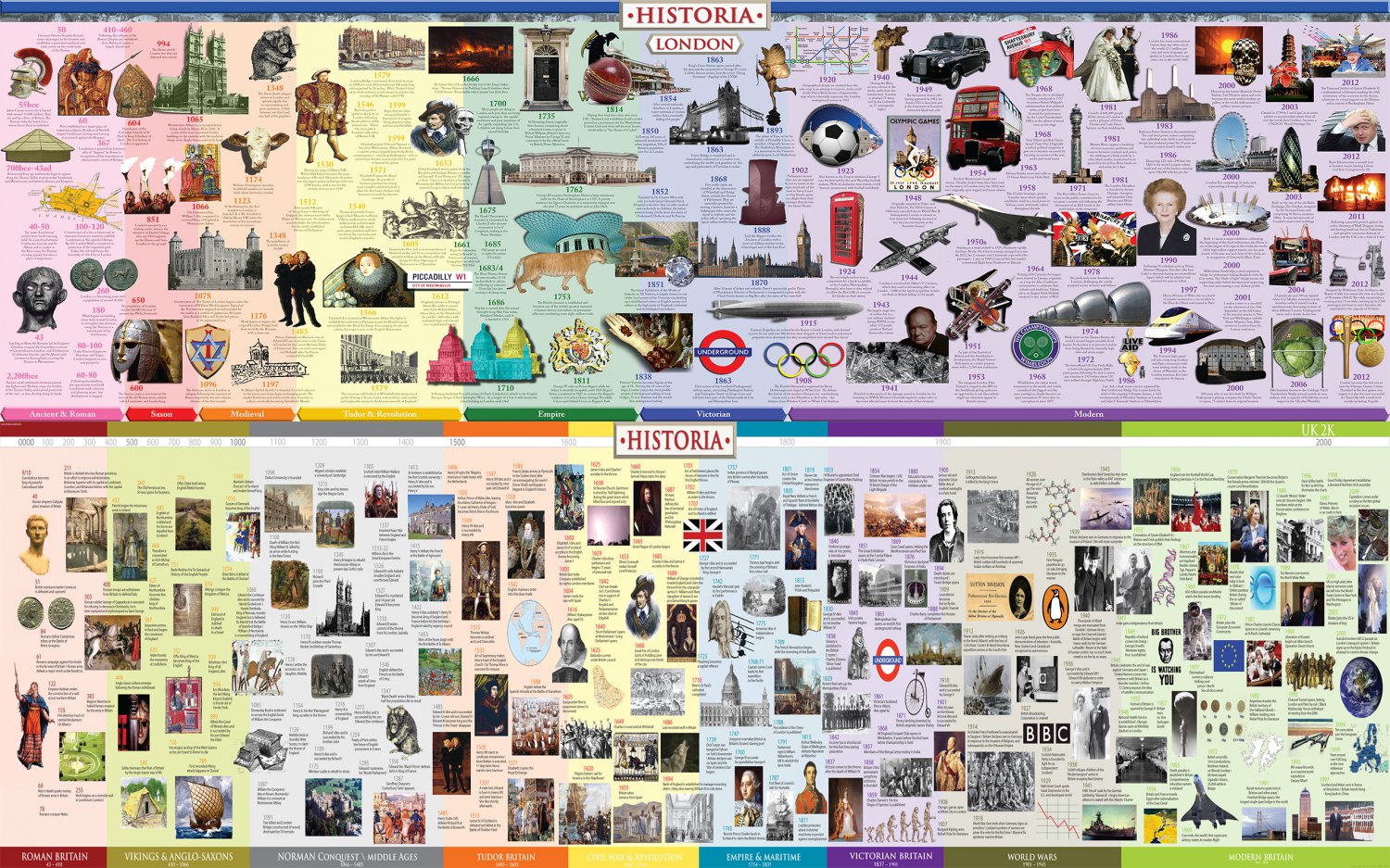 Interesting History Facts London Chart 18"x28" (45cm/70cm) Canvas Print